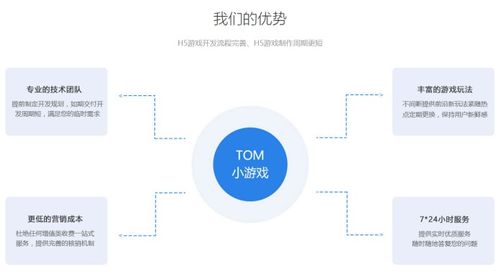 小程序外包开发指南 如何开发一款游戏