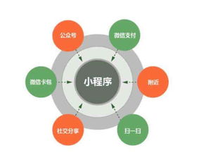小程序又更新五大功能,微信成为了最好的遥控器