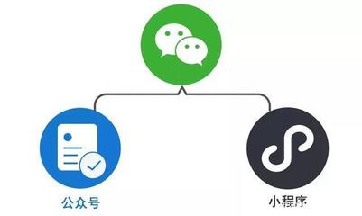 微信小程序和公众号互相跳转,有几种方式可以实现?