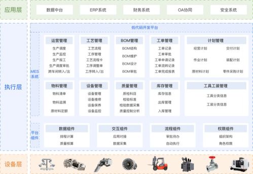 制造企业实施mes系统受到的影响因素有哪些