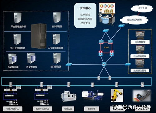 mes系统如何帮助企业打造智能工厂