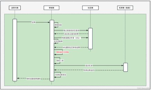 谈谈软件系统重构