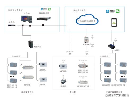 原来工厂能耗与费用还能这样优化 安科瑞预付费系统绝