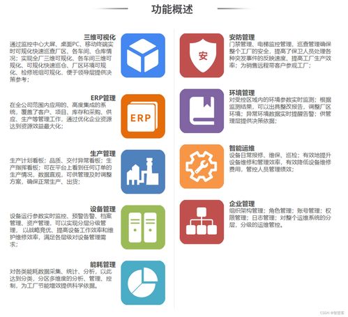 易云维fmcs厂务监控系统,工厂可视化管理平台