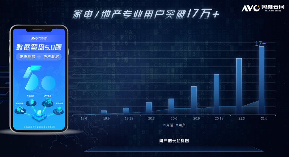 奥维云网发布数据罗盘5.0 贯通前端到零售数据