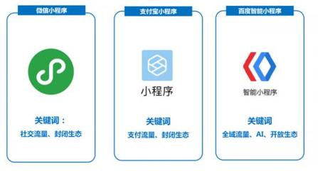 APP退守、小程序进击,谁在主导内容创业下半场?