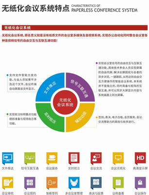 无纸化会议系统