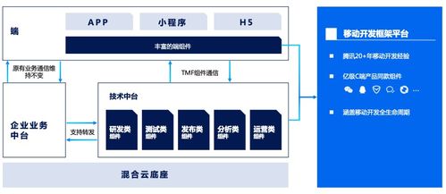 涨知识 腾云忆想架构师为你剖析腾讯移动金融开发框架平台产品 tmf