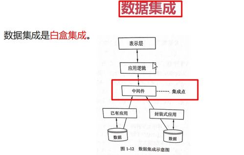小程序开发 新一代信息技术下的软件工程实践