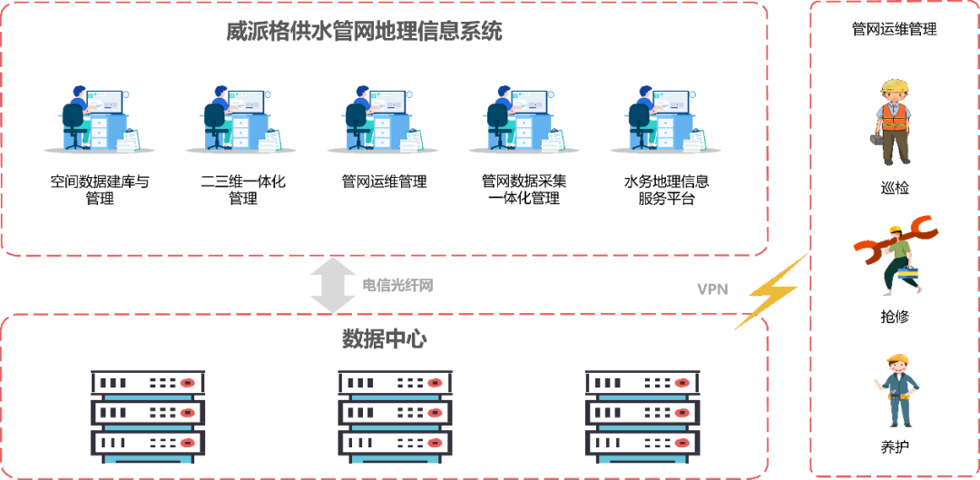 智慧城市管网排水系统定制开发