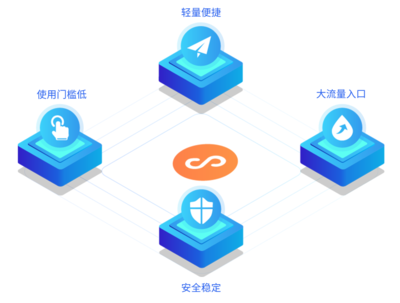 如何开发专属小程序及其作用 系统软件定制开发指南